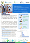 Rsif Rwanda Country Report 2023